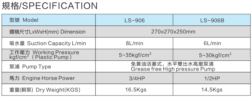 LS-906手提式引擎動力噴霧機(jī)