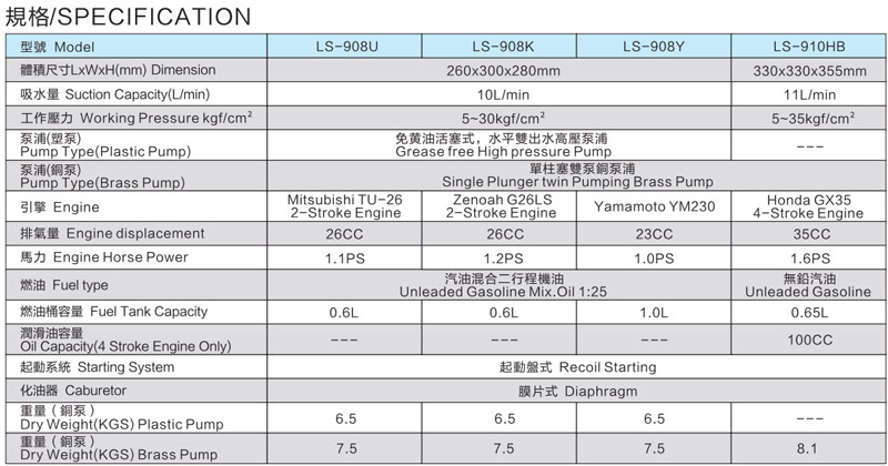 LS-908HB手提式引擎動(dòng)力噴霧機(jī)