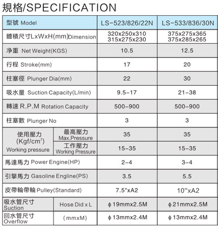 LS-22N 30N 農用三缸柱塞泵改.jpg