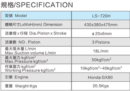 LS-720H 引擎免黃油活塞式動力噴霧機